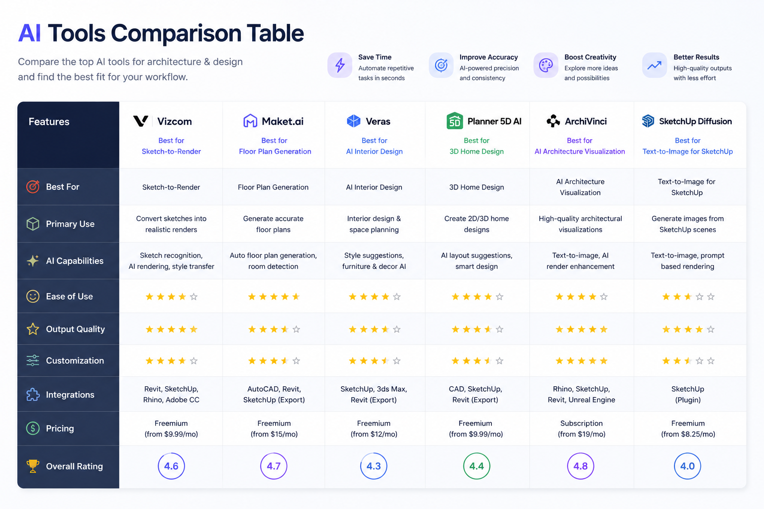 AI Tools Comparison Table