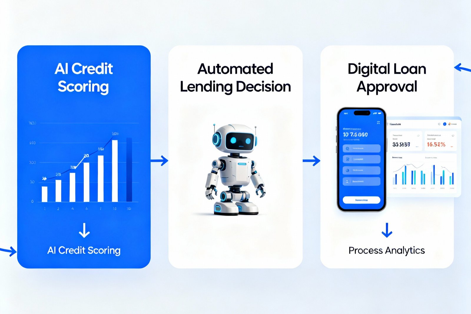 Best AI Innovations in Digital Banking: Reducing Costs and Boosting Revenue